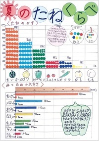 図：統計グラフ作品