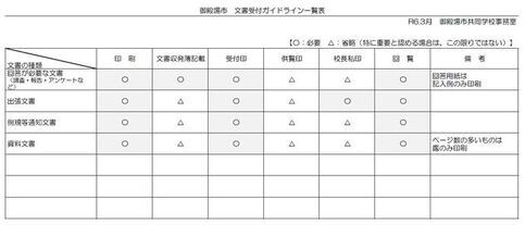 図：文書受付ガイドライン一覧表