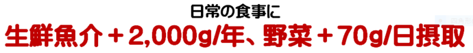 プロジェクトの目的現状にプラスで 生鮮魚介＋2,000g/年、野菜＋70g/日摂取