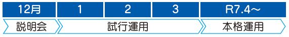 12月に説明会、1～3月試行運用、4月に本格運用