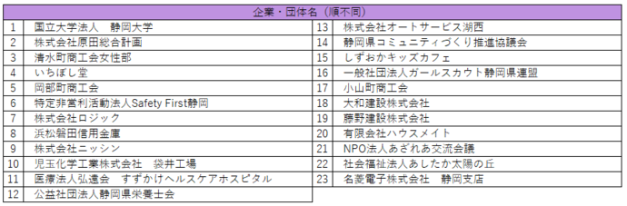 啓発活動・展示企業団体一覧