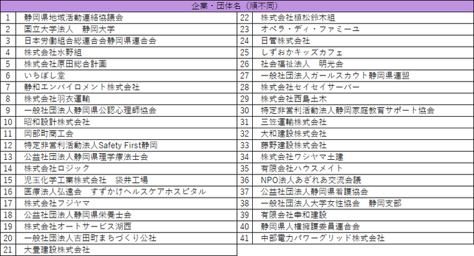 リボン着用企業・団体一覧