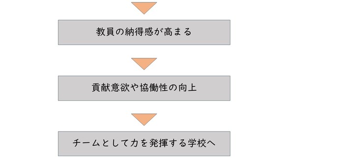 添付図後半