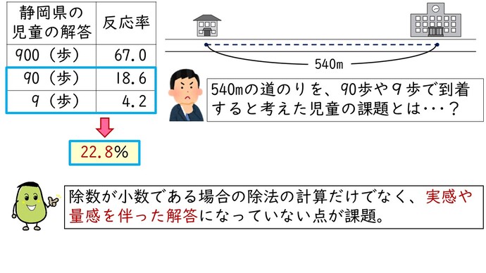 図3