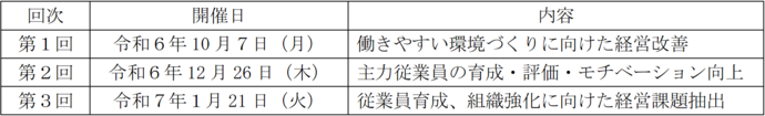 農業分野における雇用確保・主力従業員の育成に向けた経営改善セミナースケジュール