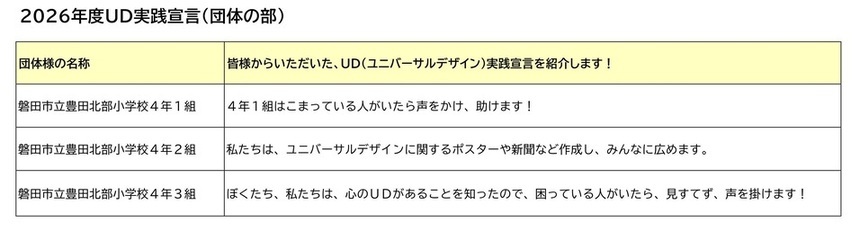 2026年度UD実践宣言(団体の部)