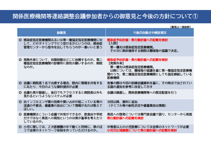 第一部情報伝達訓練意見