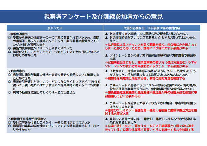 第二部初発疑い患者対応訓練意見