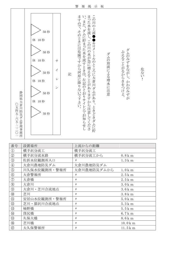 警報掲示板