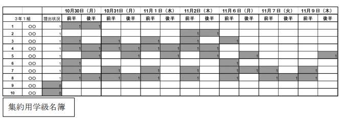 集約用学級名簿