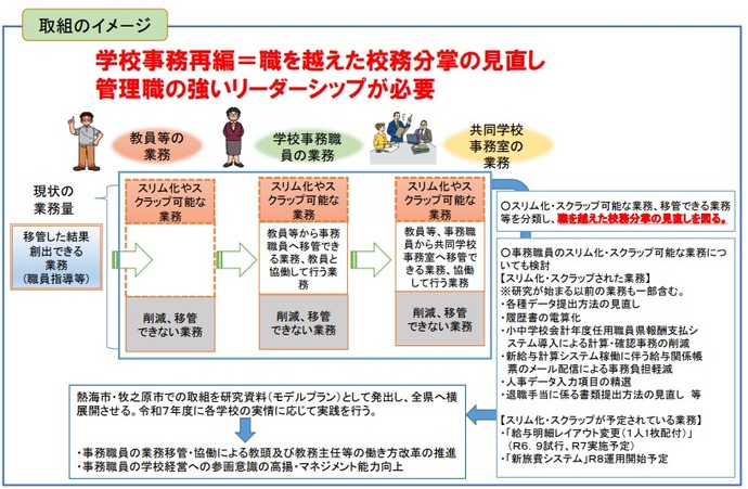 取組のイメージ図