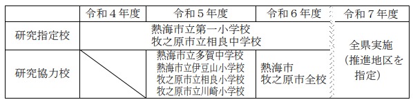 研究指定校等の図