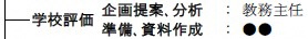 校務分掌表に明記した図