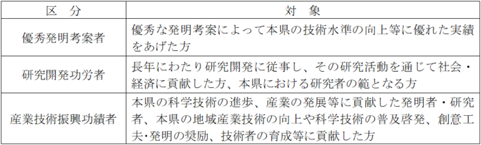 表1：科学技術振興表彰の概要