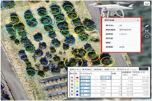 ドローンの空撮画像から生体情報を診断する技術の開発を示した写真