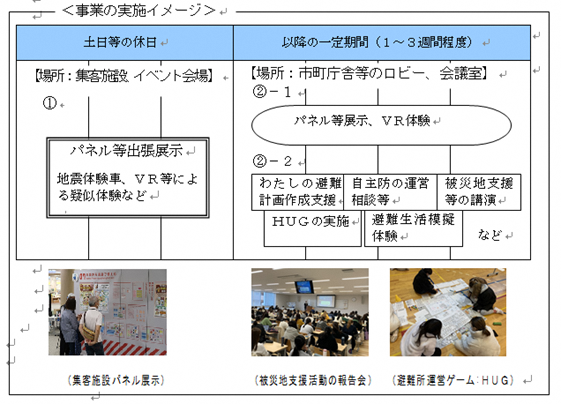 サテライト地震防災センター事業イメージ図