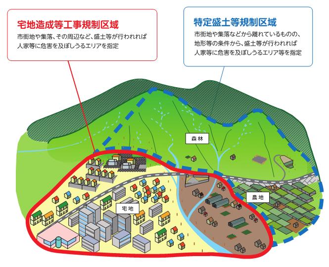 規制区域とは