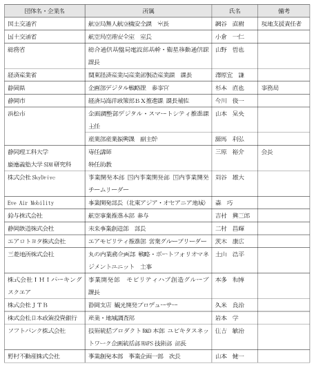 名簿