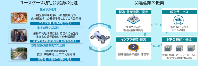 プロジェクトのビジョンの図