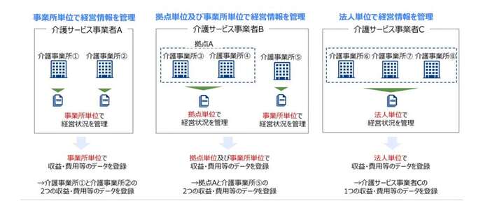 報告の単位について