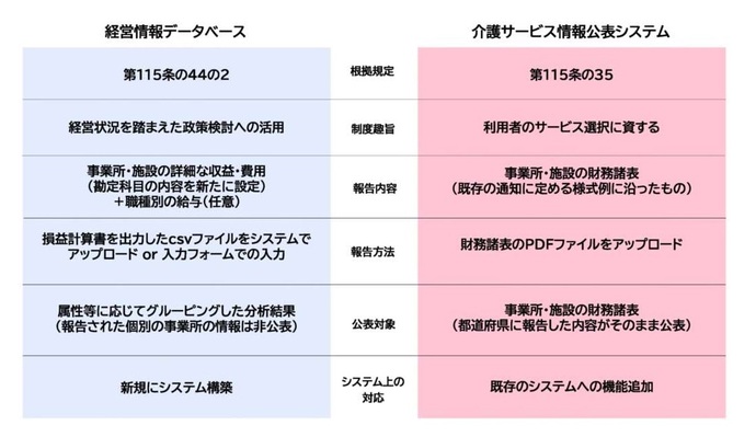 介護サービス情報公表制度について