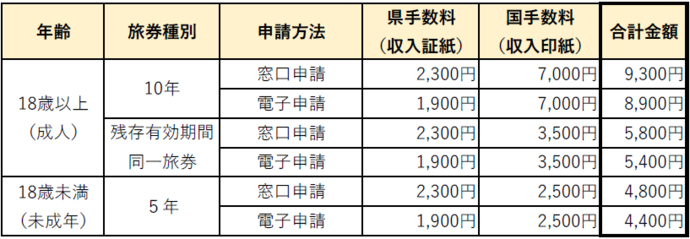 手数料金額一覧