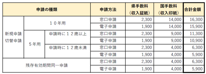 手数料金額一覧
