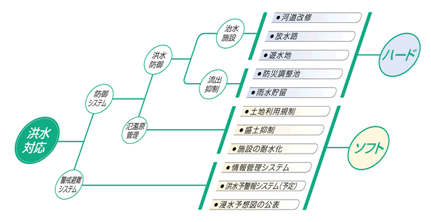 表