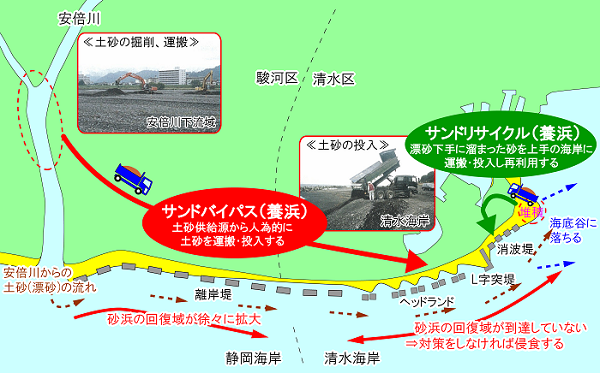 イラスト：静岡・清水海岸における侵食対策の取組