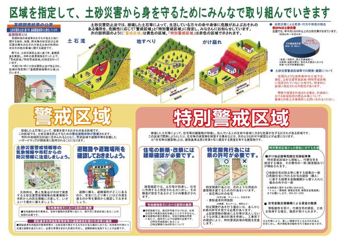 土砂災害防止法パンフレット