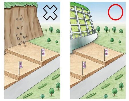 イラスト:特定開発行為