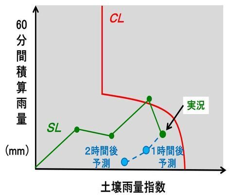 イラスト：監視基準イメージ図