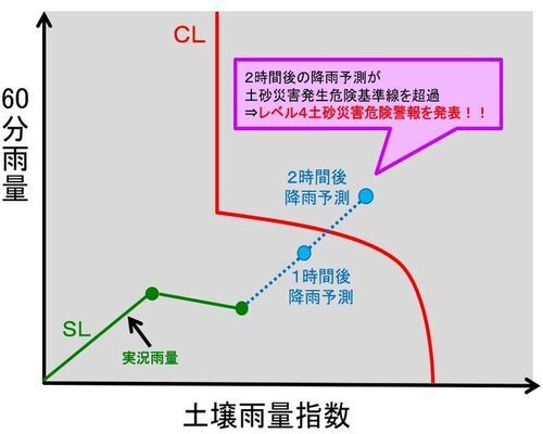 イラスト:監視基準イメージ図
