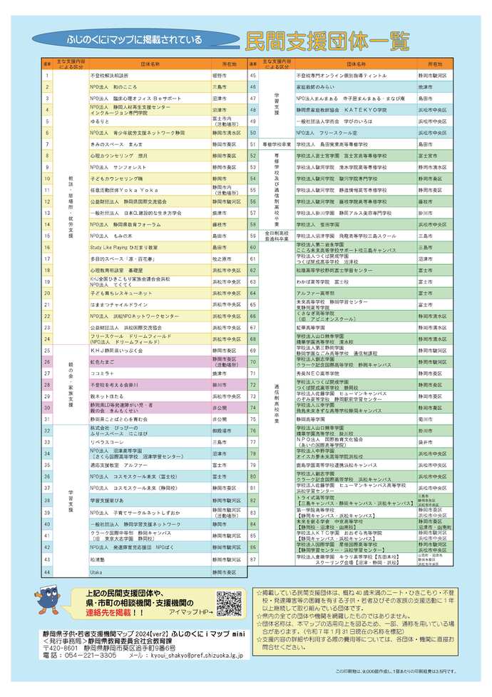 アイマップ掲載団体一覧