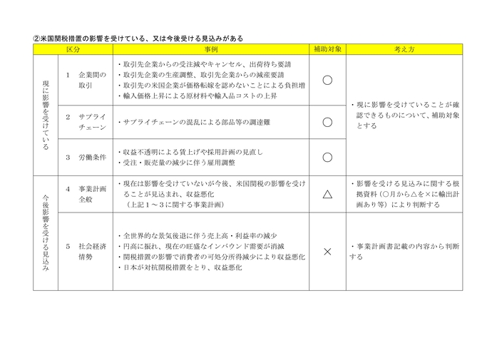 補助金（影響）