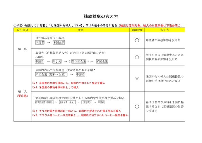 補助金（輸出入）