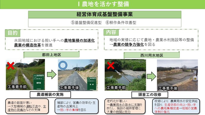 経営体育成基盤整備事業（基盤整備促進型・耕作条件改善型）
