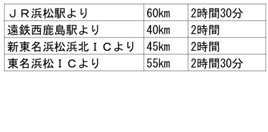 交通アクセス