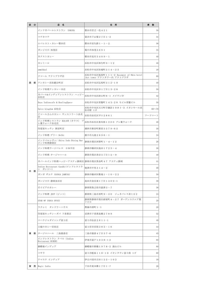 インド料理店リスト