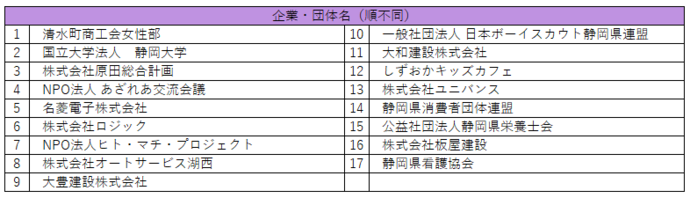 啓発協力団体