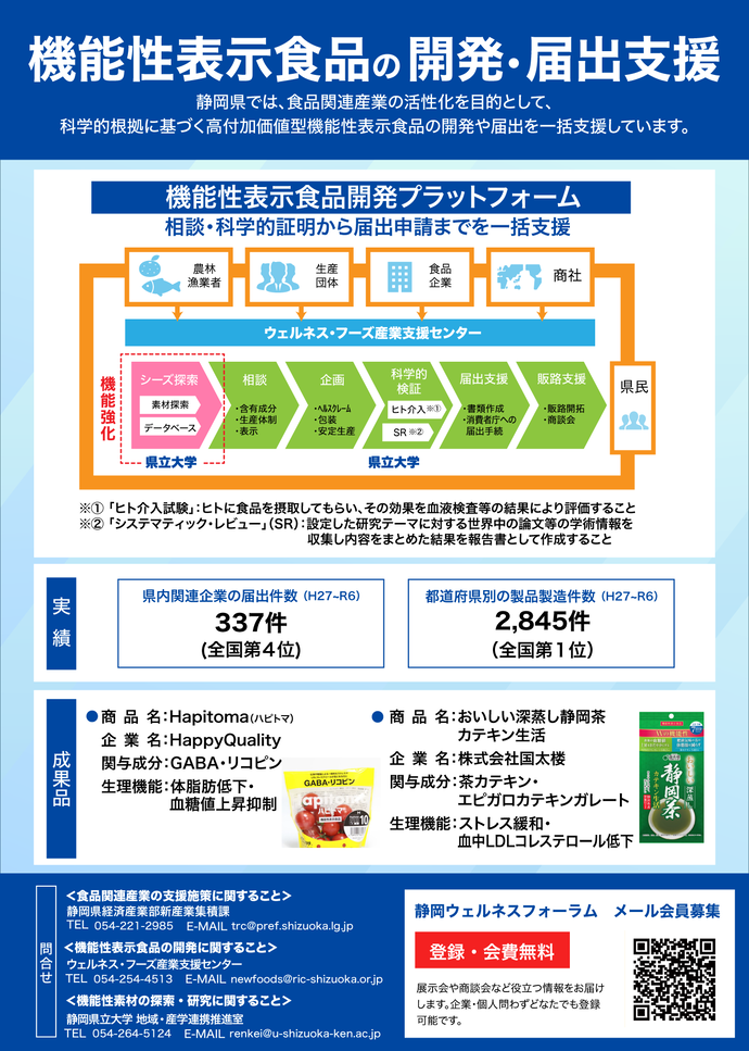 機能性表示食品開発プラットフォーム