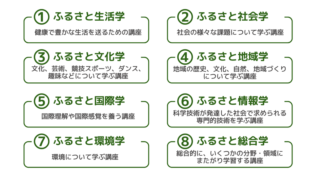 県民カレッジの分類