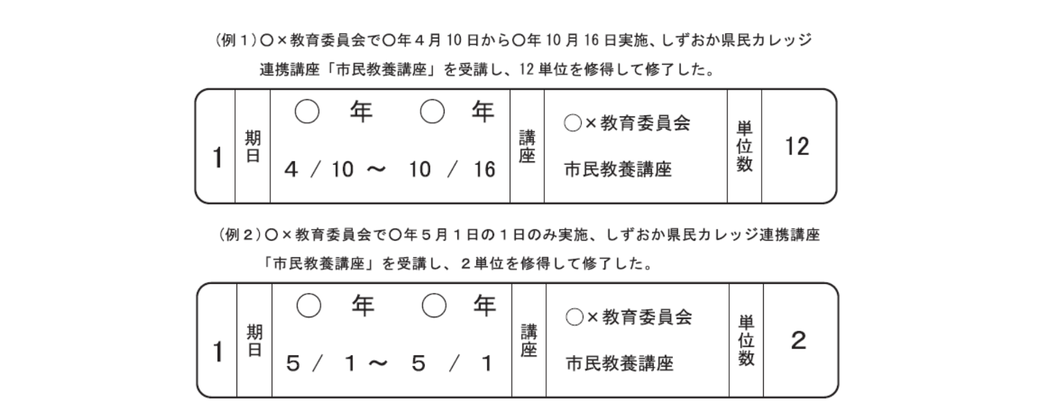 県民カレッジの単位受領