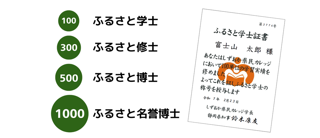 県民カレッジの称号