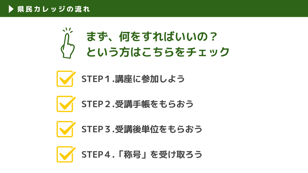 県民カレッジの流れ