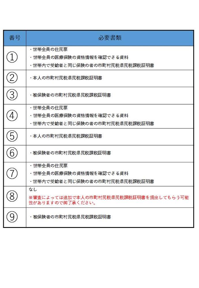 添付書類一覧