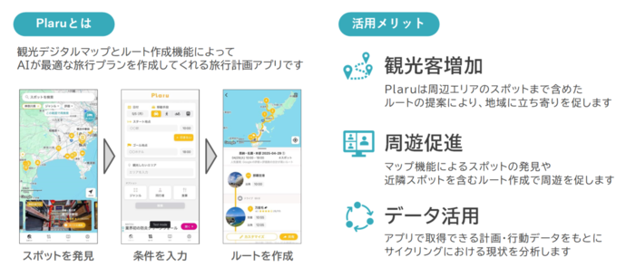 プラルとは、観光デジタルマップとルート作成機能によって、AIが最適な旅行プランを作成してくれる旅行計画アプリです。