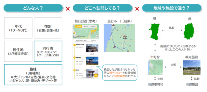多様なデータを取得し分析することで様々な施策への活用していきます。