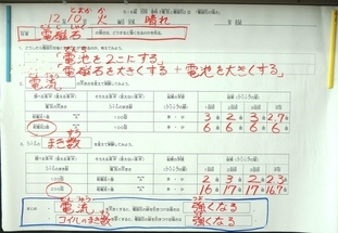 写真：穴埋め式のワークシートと同じものを黒板に貼って説明