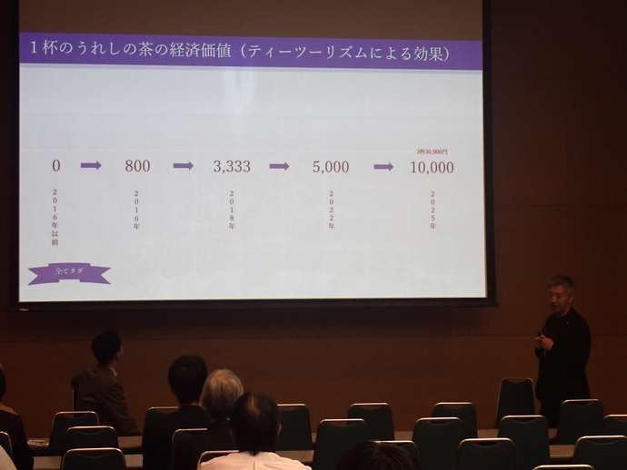 ティーツーリズム2